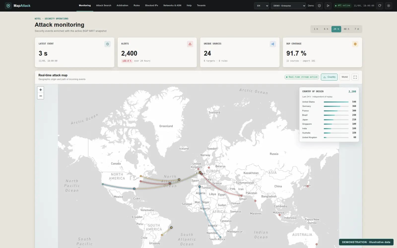 MapAttack supervision screen showing a world map, event activity and attack context using illustrative data